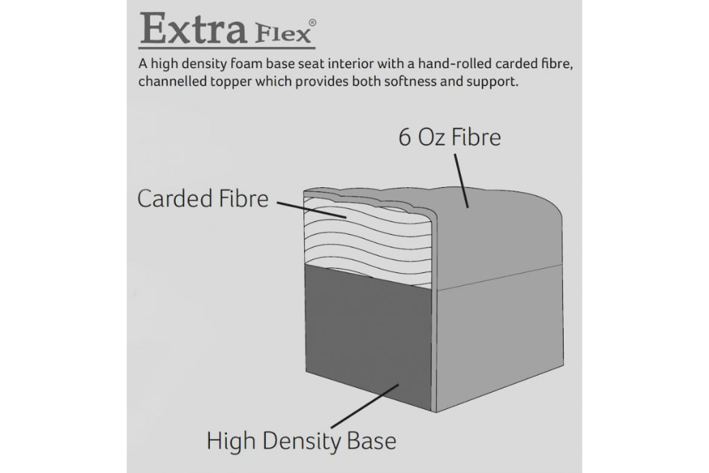 Bosworth LHF 1C2 Cornergroup Sofa